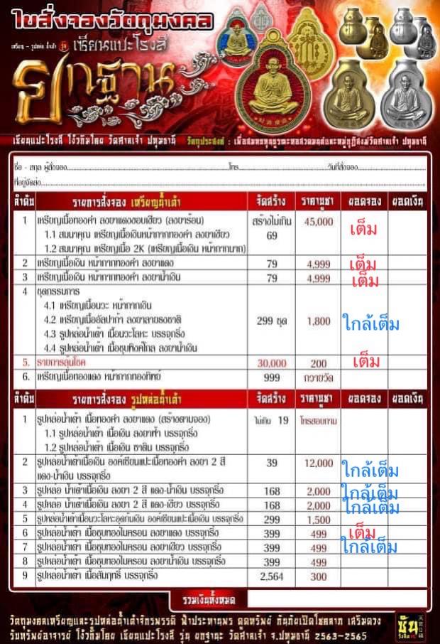 เซียนแปะโรงสี รุ่น   ยกฐานะ   วัดศาลเจ้า จ.ปทุมธานี  ขนาดเหรียญ 3.1 ซม. กว้าง 2.3 ซม จัดสร้างโดย : ซัน รังสิต เปิดจอง