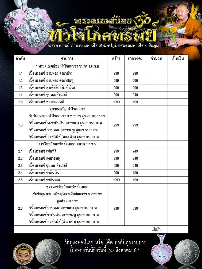 🎊เปิดจoงบูชาแล้ววันนี้  🕉️พระคเณศน้อย 💗หัวใจโภคทรัพย์ 🧚‍♂️มหาเทพแห่งความสุข สำเร็จ สมหวัง 🧚‍♂️มหาเทพที่มีผู้บูชามากที่สุดในโลก 🧚‍♂️มหาเทพที่เป็นเอกทันตะ แห่งปัญญา  ✳️พระอาจารย์อำนาจ มหาวีโร สำนักปฏิบัติธรรม มหาวีโร จ.ชัยภูมิ  🕉️เจ้าพิธีเทวาภิเษก  🔔เปิดจ0งบูชาแล้ววันนี้ถึงวันที่ 30 สิงหาคม 2567