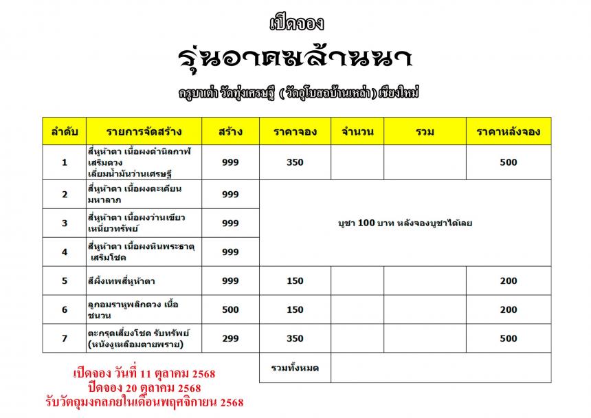 วัตถุมงคลครูบาเต่า วัดทุ่งเศรษฐี (วัดอุโบสถบ้านเหล่า) จ.เชียงใหม่