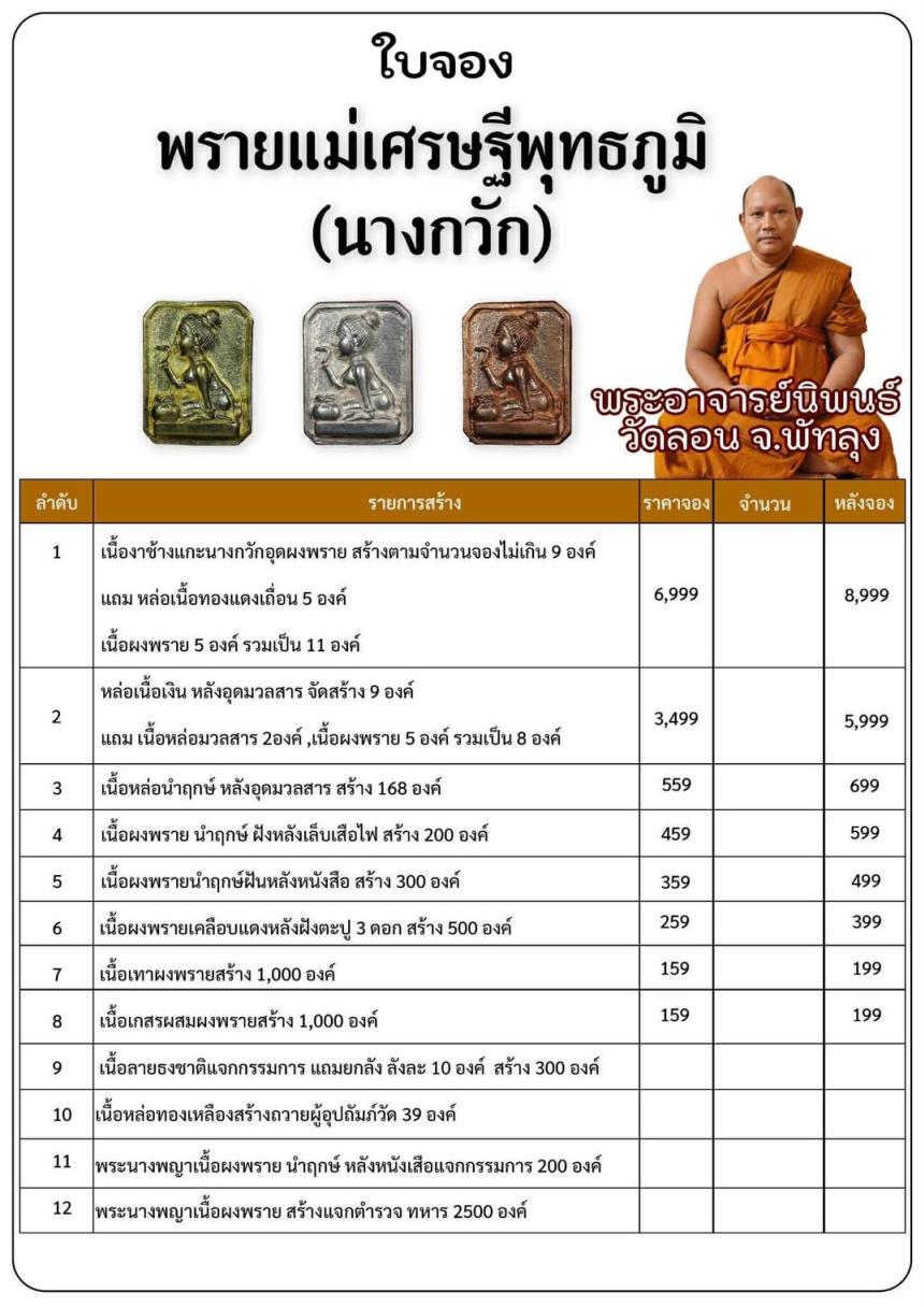 แม่พายเศรษฐีพุทธภูมิ นางกวัก วัดลอน จังหวัดพัทลุง เปิดจองครับ