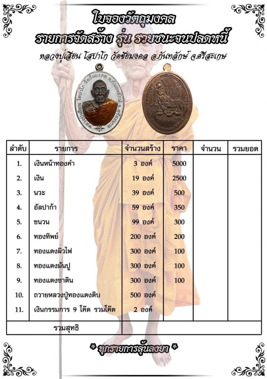 หลวงปู่เสียน โสปาโก 100ปี รุ่น”รวยชนะจนปลดหนี้” วัดชัยมงคล จ.ศรีสะเกษ เปิดจองครับ