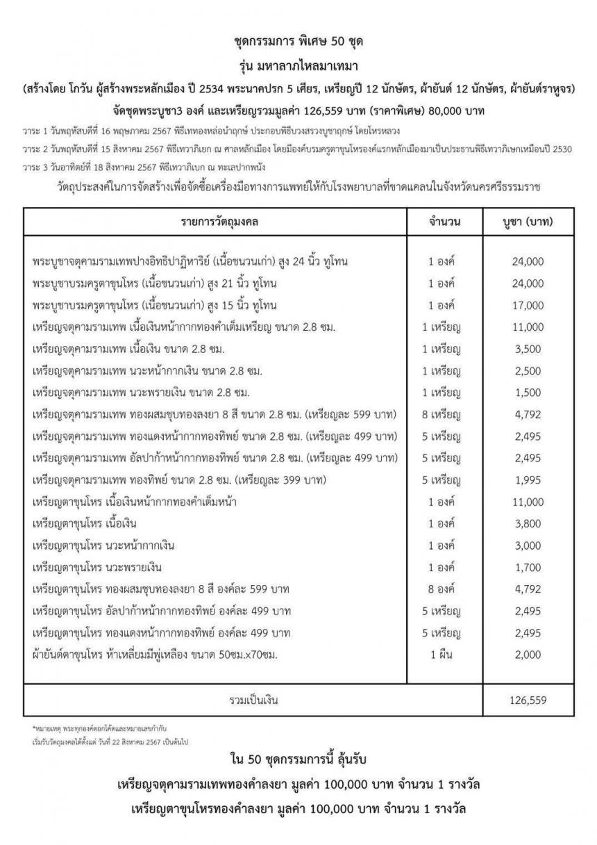 เปิดจองแล้ววันนี้ จตุคามราม้ทพ รุ่นมหาลาภไหลมาเทมา