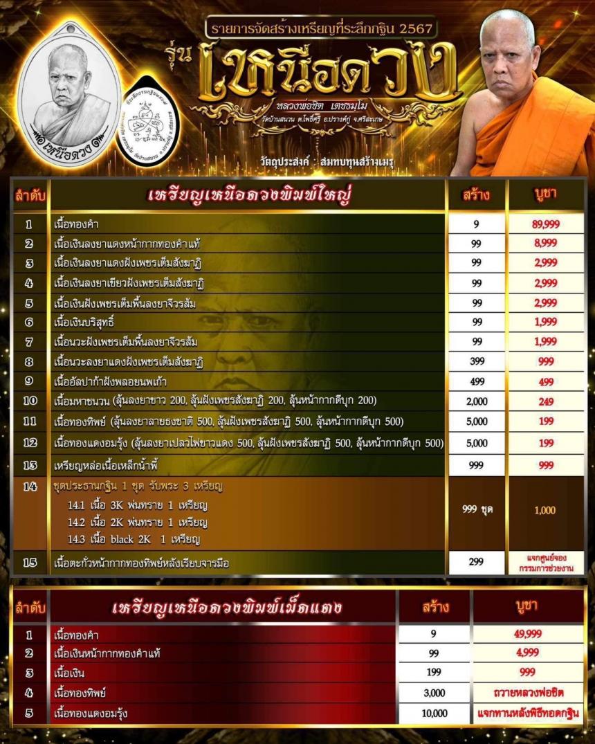 พระครูวิชัยธรรมาภินันท์ (หลวงพ่อชิต เตชธมโม) เปิดจองครับ