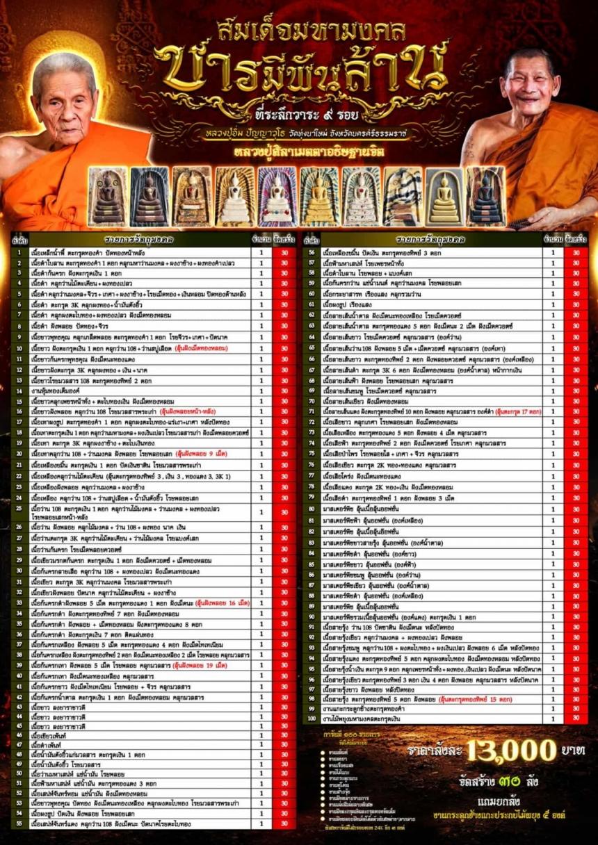 หลวงปู่อิ่ม ปัญญาวุโธ วัดทุ่งนาใหม่ จ.นครศรีธรรมราช เปิดจองครับ