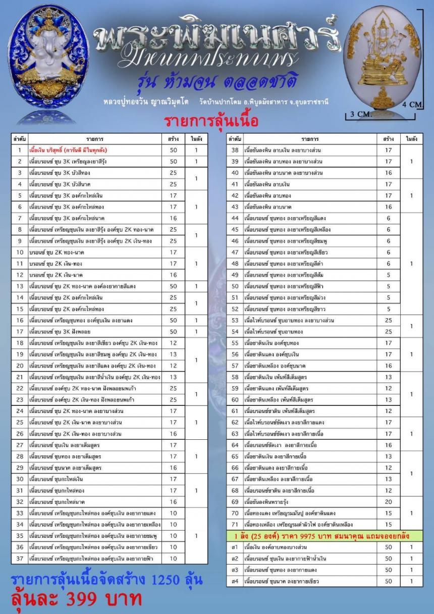 พระพิฆเนศวร์ มหาเทพประทานพร รุ่น ห้ามจน ตลอดชาติ เปิดจองคครับ