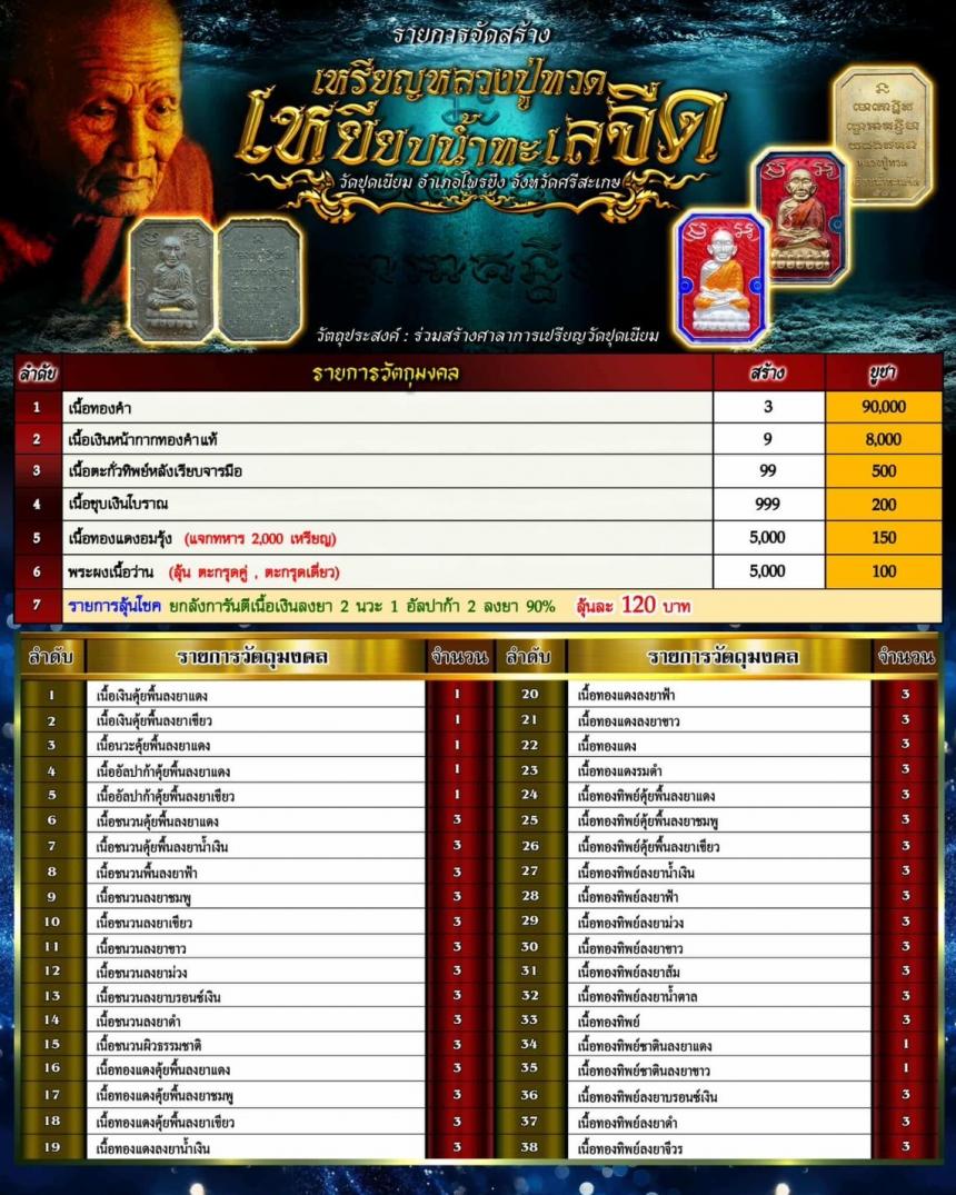 #หลวงปู่ทวดเหยียบน้ำทะเลจืด #เศรษฐี168 เปิดจองครับ