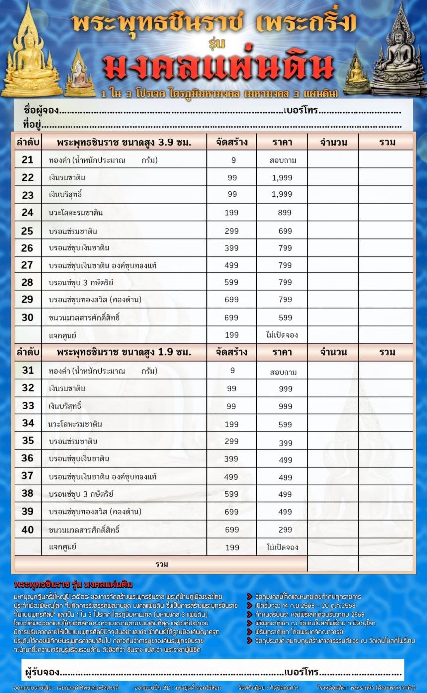 จoงพระพุทธชินราชพุทธศิลป์ รุ่น มงคลแผ่นดิน (ขนาดบูชา) 1 ใน 3 โปรเจค ไตรภูมิมหามงคล (มหามงคล 3 แผ่นดิน) เปิดจองครับ
