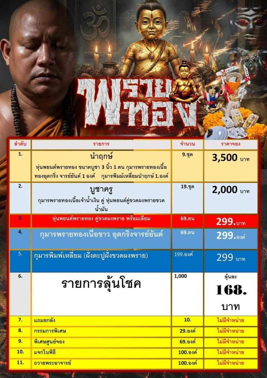 เปิดจองอย่างเป็นทางการ สำหรับ วัตถุมงคล #พรายทอง เด็กวัดลอน พระอาจารย์นิพนธ์ ต.โคกสัก อ.บางแก้ว จ.พัทลุง 