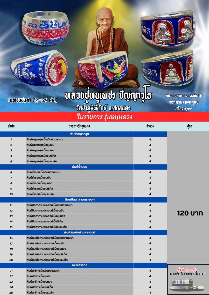 เปิดจองแล้วแหวนหล่อโบราณหลวงปู่หนูเพชร  ปัญญาวุโท เปิดจองครับ