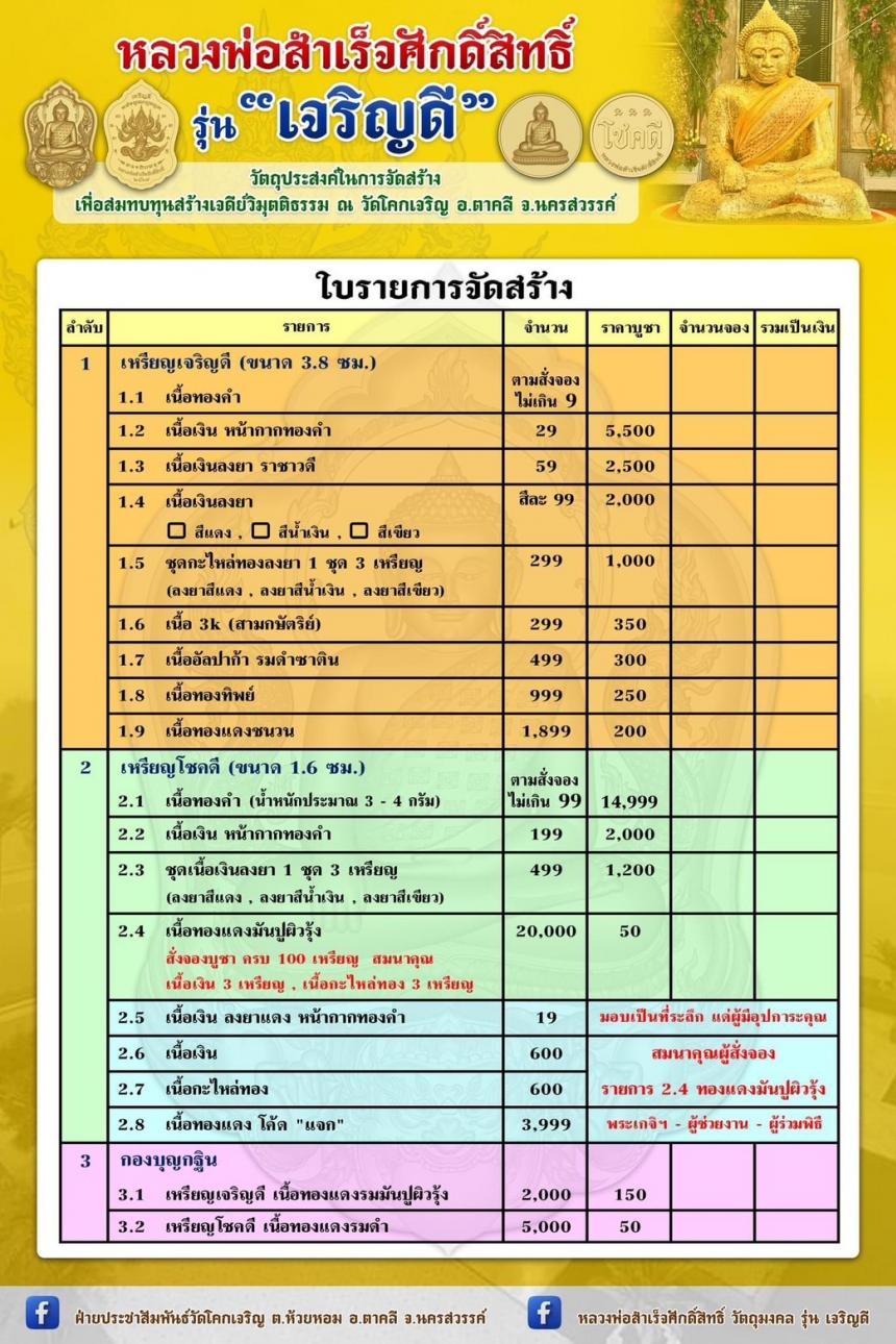 หลวงพ่อสำเร็จ รุ่น "เจริญดี" เปิดจอง : วันพฤหัสบดีที่ 18 กรกฎาคม 2567