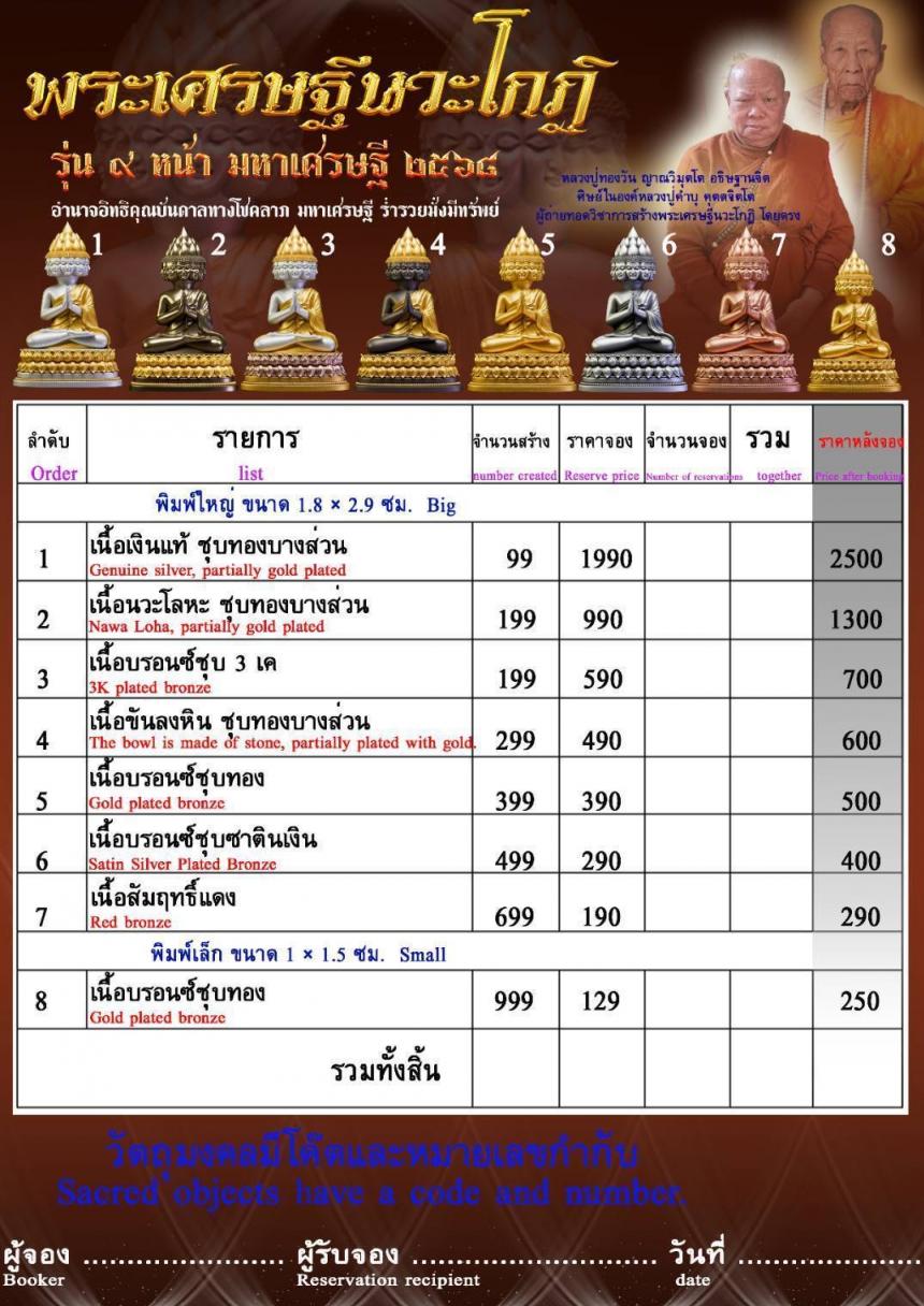 #พระเศรษฐีนวะโกฏิ เป็นพระคู่บุญที่หนุนส่งในเรื่องโภคทรัพย์ ด้านมหาเศรษฐี มหาโชค มหาลาภ  เปิดจองครับ