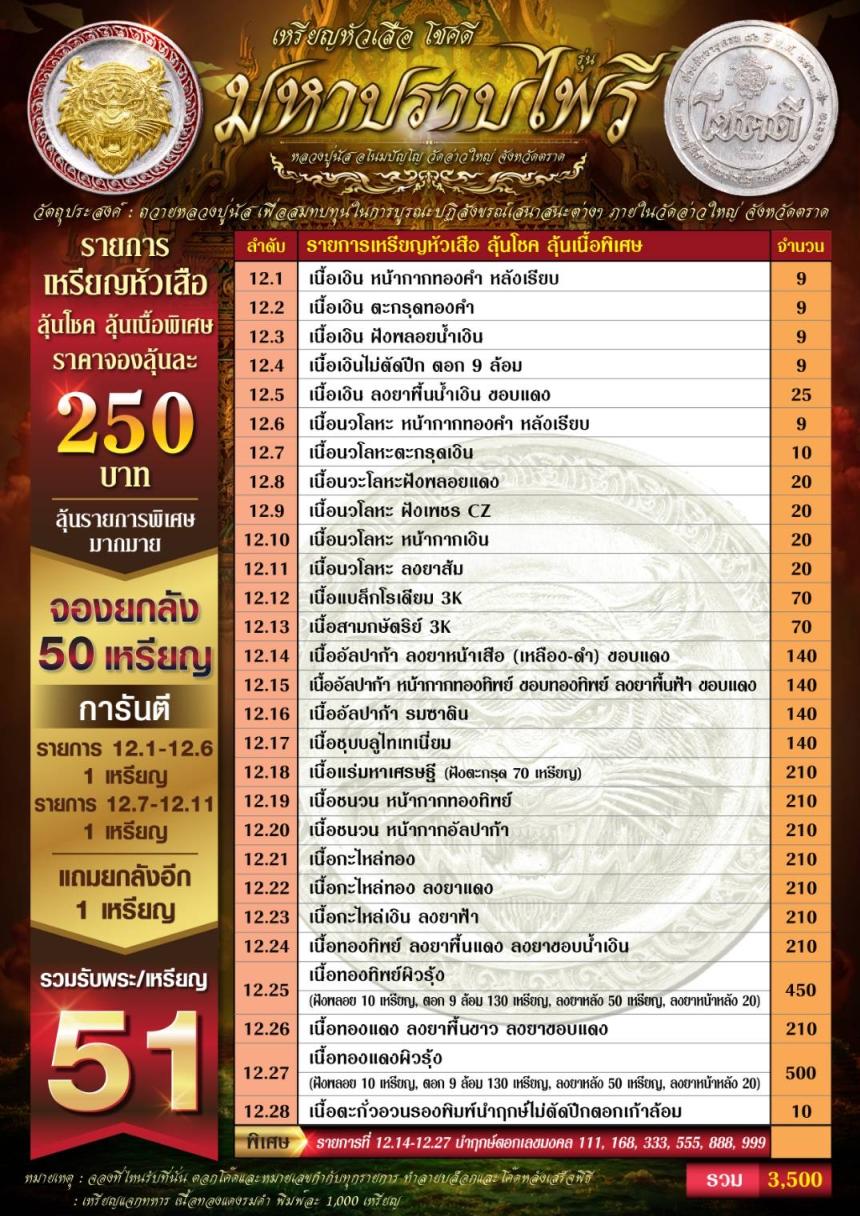 หลวงปู่นัส วัดอ่าวใหญ่ จ.ตราด เปิดจองครับ