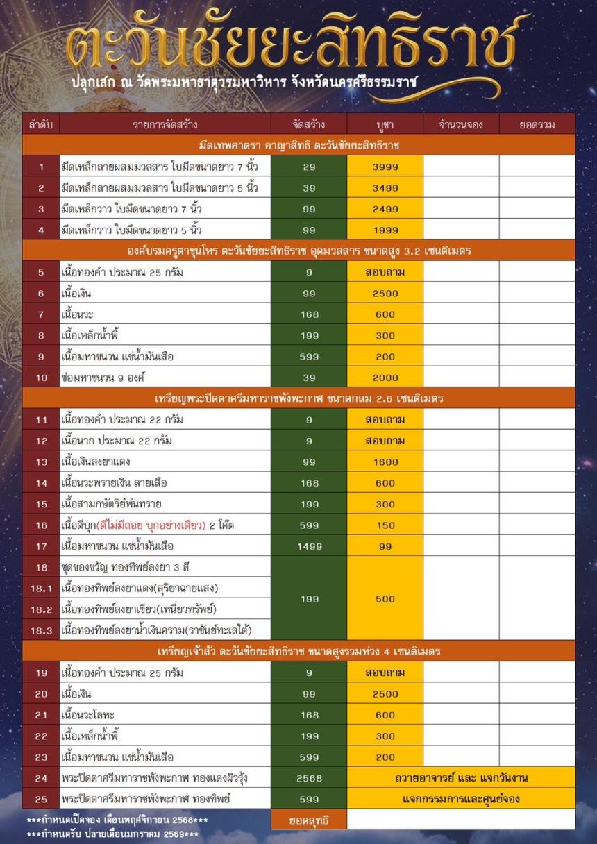 พ่อจตุคารามเทพ รุ่น“ตะวันชัยยะสิทธิราช” ปลุกเสก ณ วัดพระมหาธาตุวรมหาวิหาร อำเภอเมือง จังหวัดนครศรีธรรมราช เปิดจองครับ