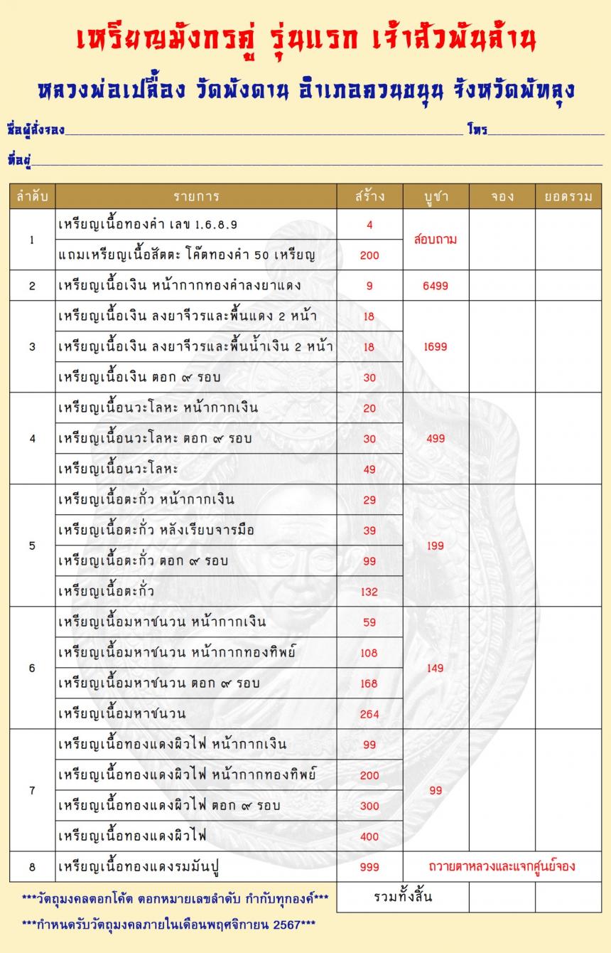 มังกรคู่ รุ่นแรก เจ้าสัวพันล้าน🐲 📌หลวงปู่เปลื้อง ตปคุโณ  เปิดจองครับ