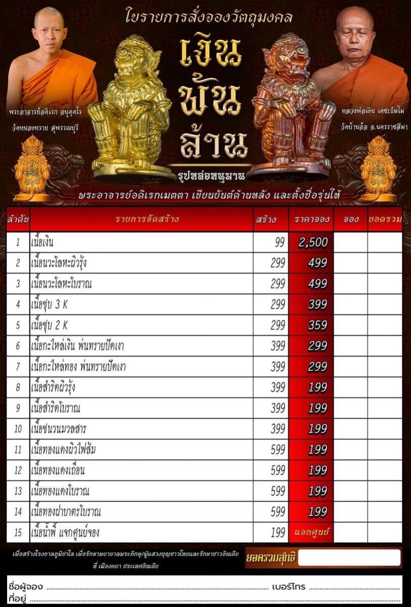 หลวงพ่อเงิน เตชะธัมโม รุ่น เงินพันล้าน เปิดจองครับ