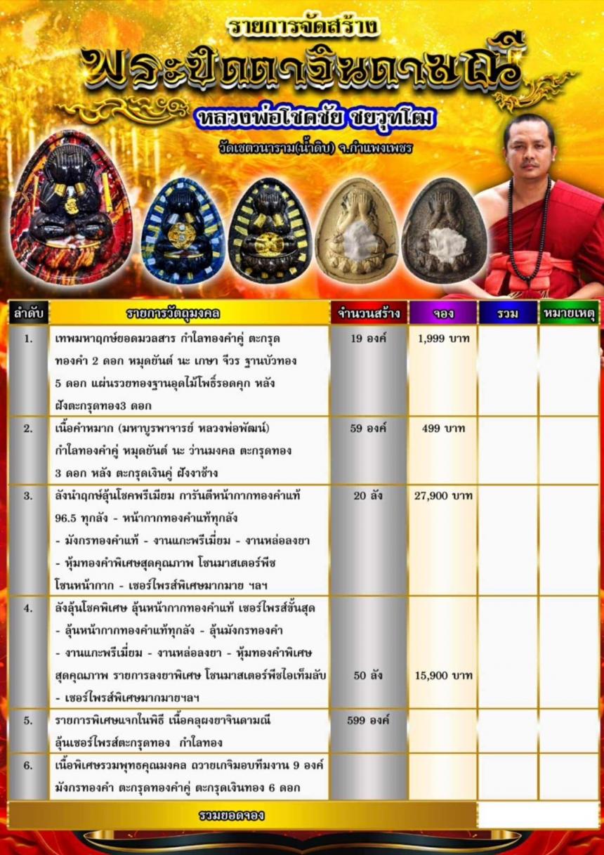 เปิดจองพระปิดตาจินดามณี (รุ่นแรก) #หลวงพ่อโชคชัย_ชยวุฑโฒ วัดเชตวนาราม(น้ำดิ จ. กำแพงเพชร เปิดจอง