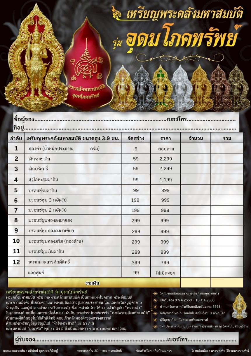 เปิดจoงพระคลังมหาสมบัติ รุ่น อุดมโภคทรัพย์ รูปหล่อเทพผู้สถิตอยู่ในมิติศักดิ์สิทธิ์เฝ้าคลังทองคำสวรรค์ เปิดจองครับ