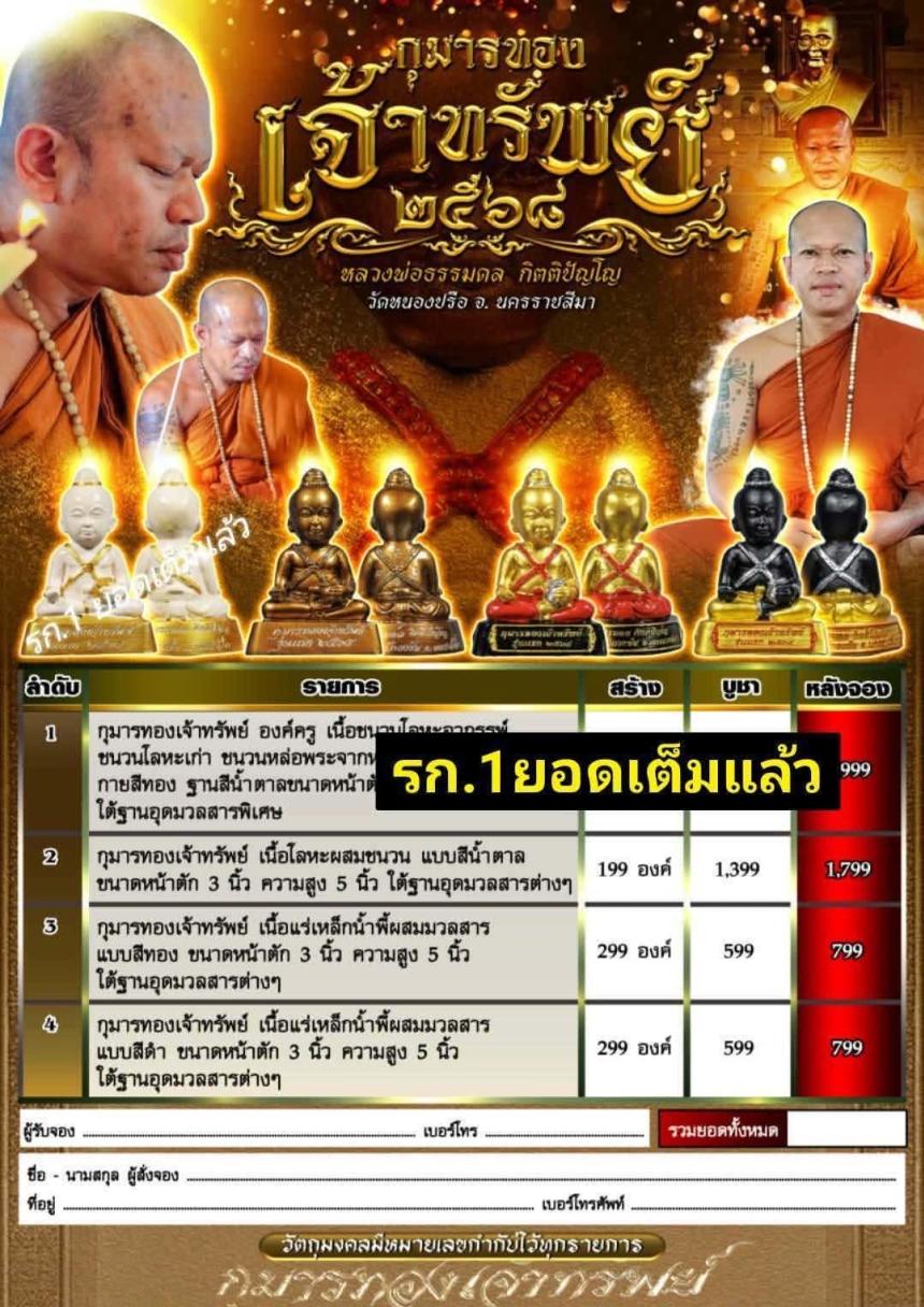 หลวงพ่อธรรมดล กิตติปัญโญ วัดหนองปรือ จ. นครราชสีมา เปิดจองครับ