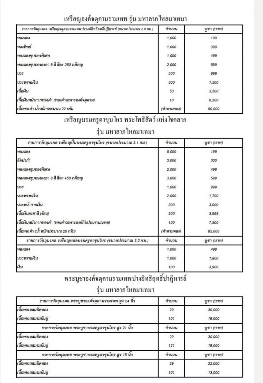 เปิดจองแล้ววันนี้ จตุคามราม้ทพ รุ่นมหาลาภไหลมาเทมา