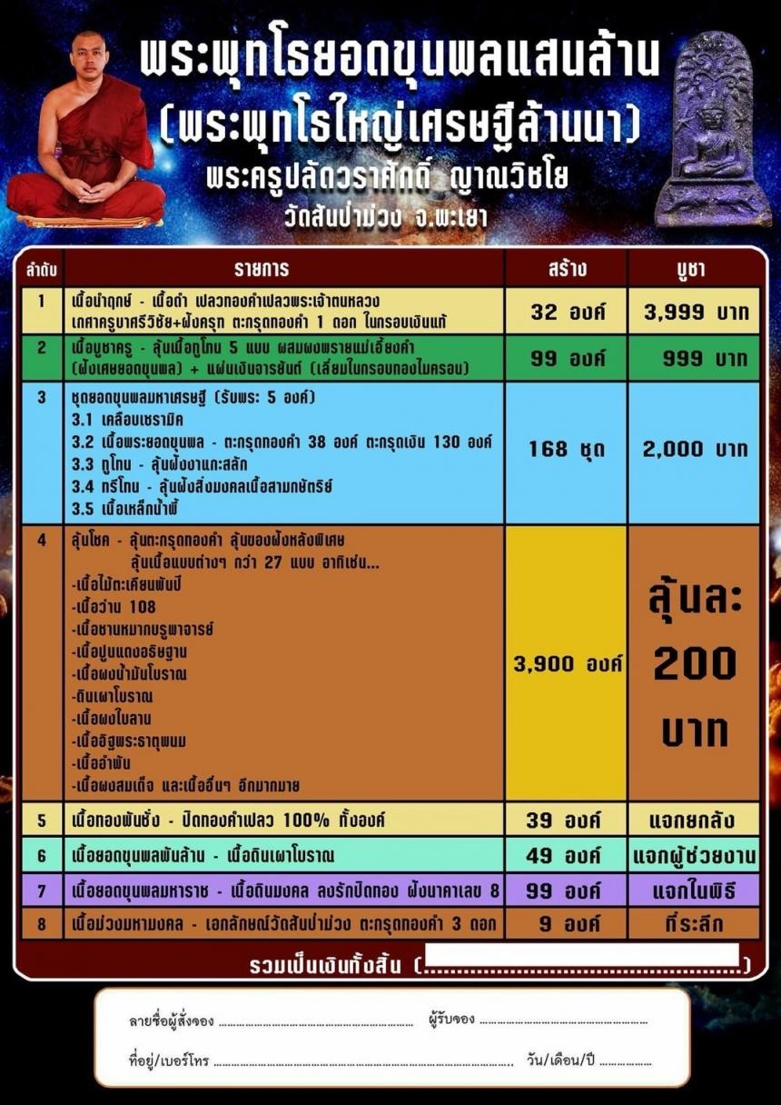 พระพุทโธยอดขุนพลแสนล้าน #พระพุทโธใหญ่เศรษฐีล้านนา ปี ๒๕๖๘ วัดสันป่าม่วง จ.พะเยา เปิดจอง