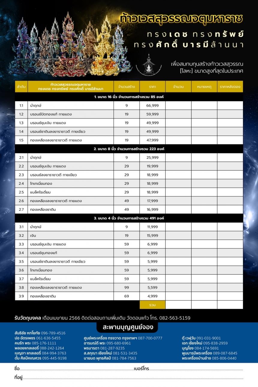 ท้าวเวสสุวรรณจตุมหาราช              รุ่น. บารมีล้านนา              วัดดอนแก้ว อ.แม่ริม จ.เชียงใหม่ เปิดจอง