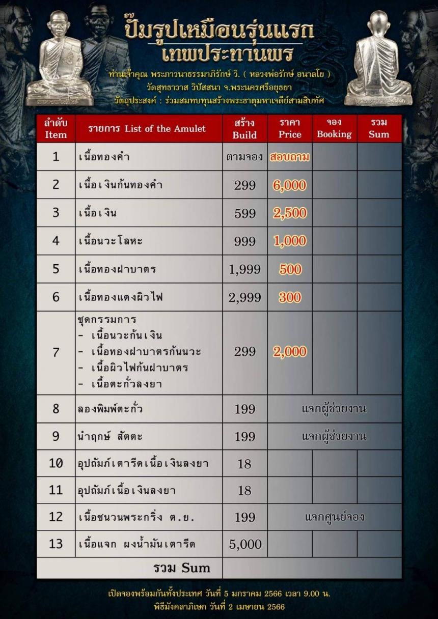 งานปั้มรูปเหมือนหลวงพ่อเจ้าคุณรักษ์รุ่นแรก     ** รุ่น เทพประทานพร ** เปิดจองครับ