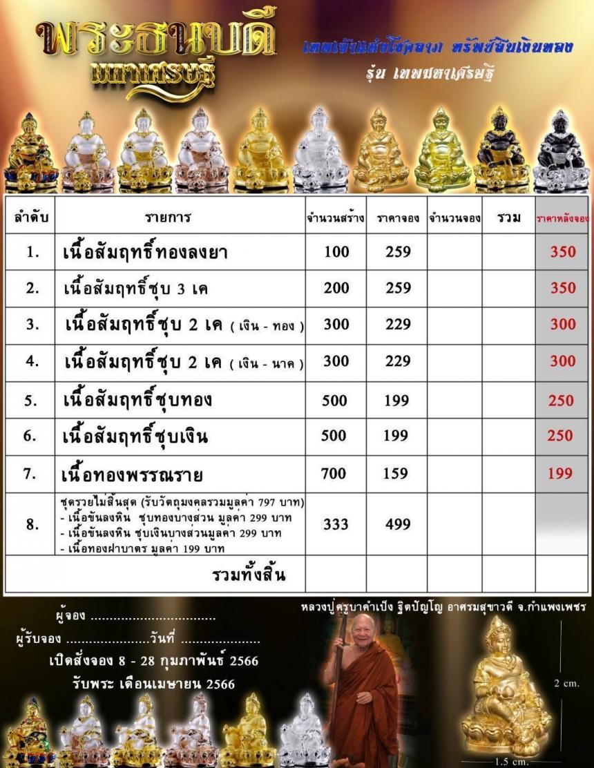 พระธนบดี มหาเศรษฐี ผู้ประทานโชคลาภความมั่งคั่งและความร่ำรวย