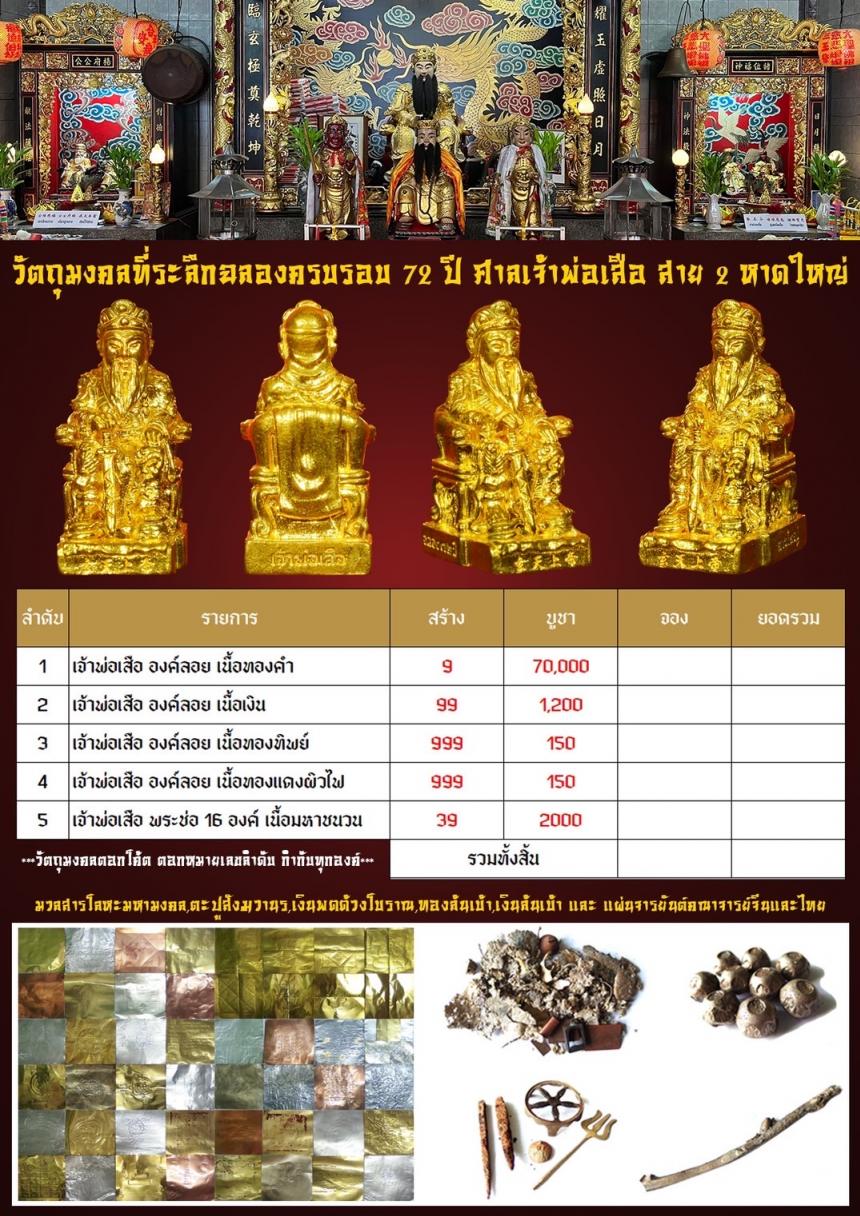 วัตถุมงคลที่ระลึกครบรอบ 72 ปี  ศาลเจ้าพ่อเสือ สาย 2 อ.หาดใหญ่ จ.สงขลา เปืดจองครับ