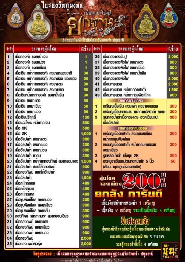 เซียนแปะโรงสี รุ่น   ยกฐานะ   วัดศาลเจ้า จ.ปทุมธานี  ขนาดเหรียญ 3.1 ซม. กว้าง 2.3 ซม จัดสร้างโดย : ซัน รังสิต เปิดจอง