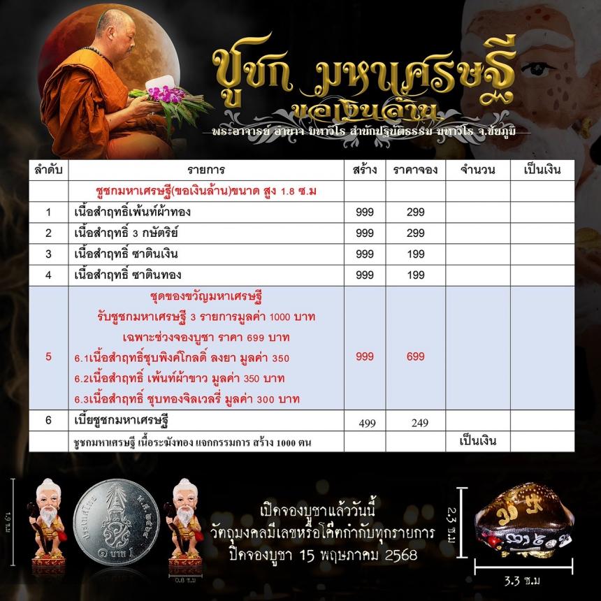 พระอาจารย์อำนาจ มหาวีโร สำนักปฏิบัติธรรม มหาวีโร จ.ชัยภูมิ