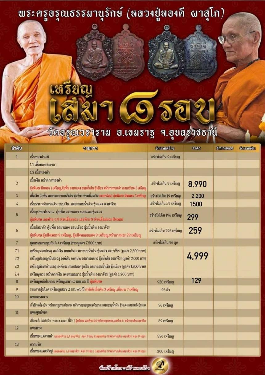 เสมา๘รอบ หลวงปู่ทองดี ผาสุโก จ.อุบลราชธานี เปิดจอง