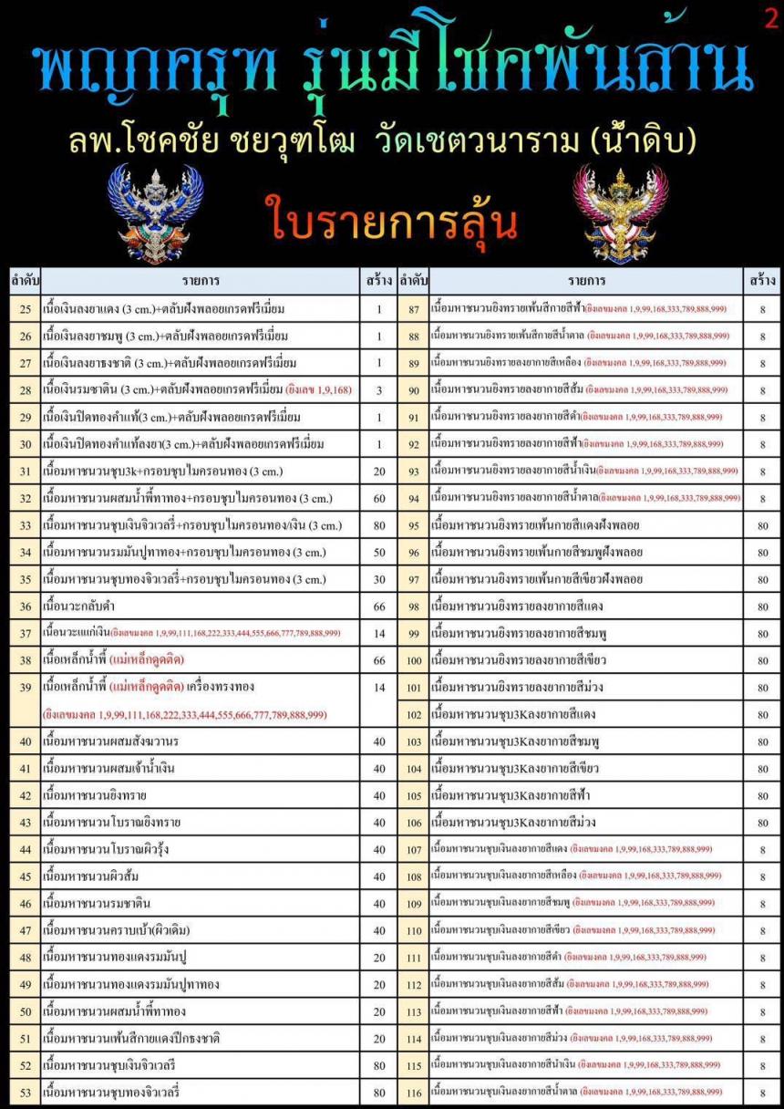 หลวงพ่อโชคชัย ชยวุฑโฒ วัดเชตวนาราม(น้ำดิบ) ต.หนองปลิง อ.เมือง จ.กำแพงเพชร เปิดจองครับ