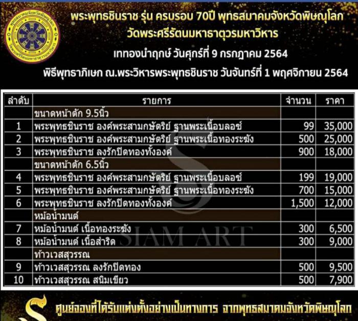 การสร้างพระบูชารุ่นนี้ นับได้ว่าเป็นประวัติศาสตร์ของการสร้างที่ระดม ช่างฝีมือดีของ จ.พิษณุโลก สาขาต่างๆ เปิดจองครับ