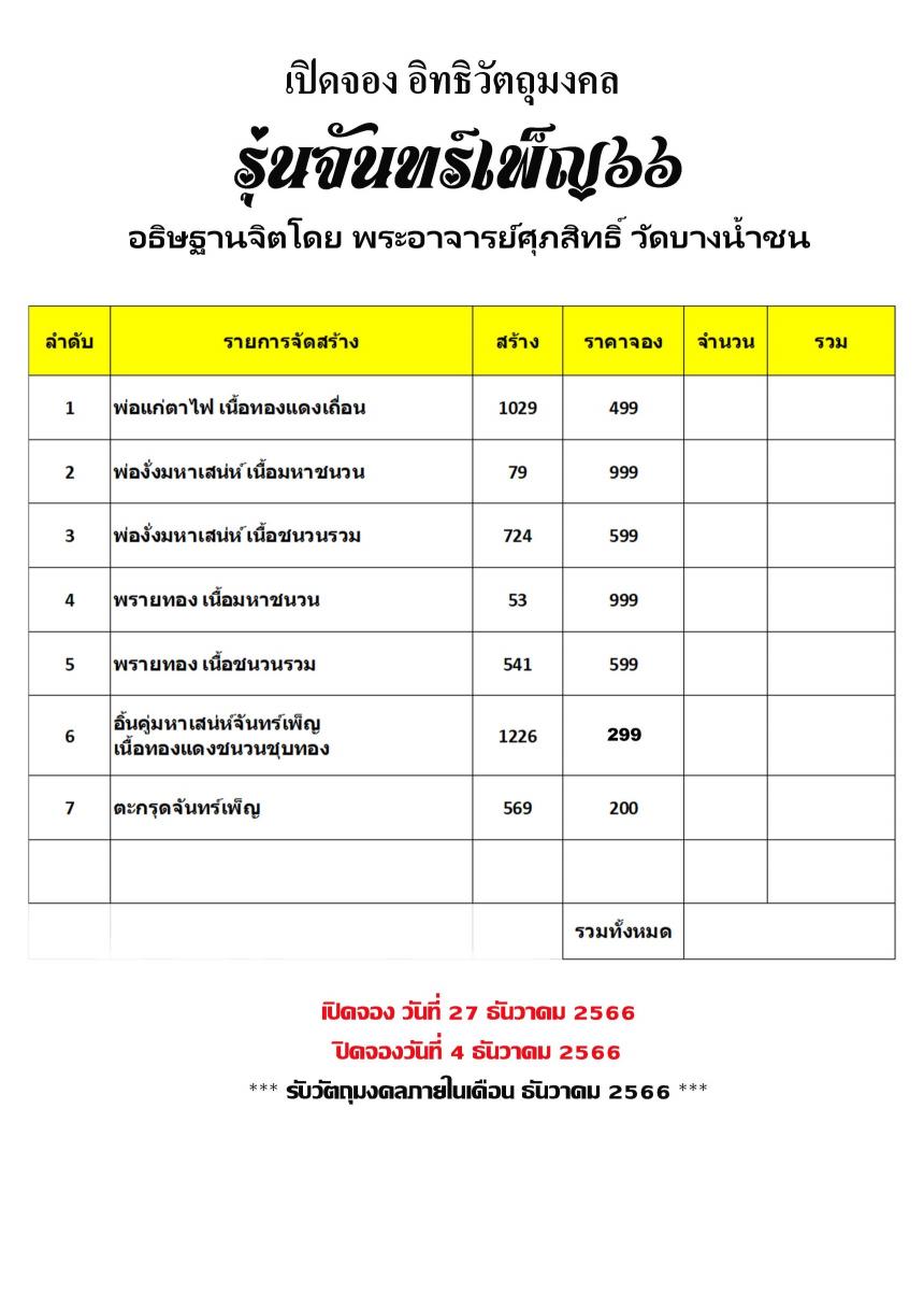 เปิดรับจอง✨วัตถุมงคล รุ่น จันทร์เพ็ญ ๖๖   พระอาจารย์ศุภสิทธิ์ วัดบางน้ำชน กรุงเทพ.