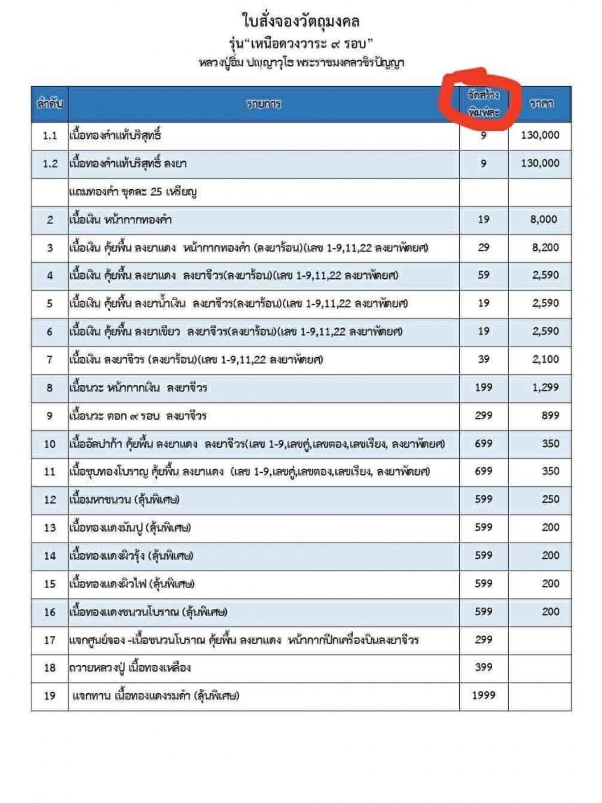 เปิDจoงแล้ว   เหนือดวง๙รอบ  หลวงปู่อิ่ม วัดทุ่งนาใหม่ นครศรีธรรมราช 