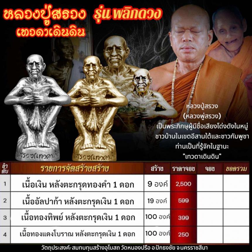 หลวงพ่อธรรมดล กิตติปัญโญ เปิดจองครับ