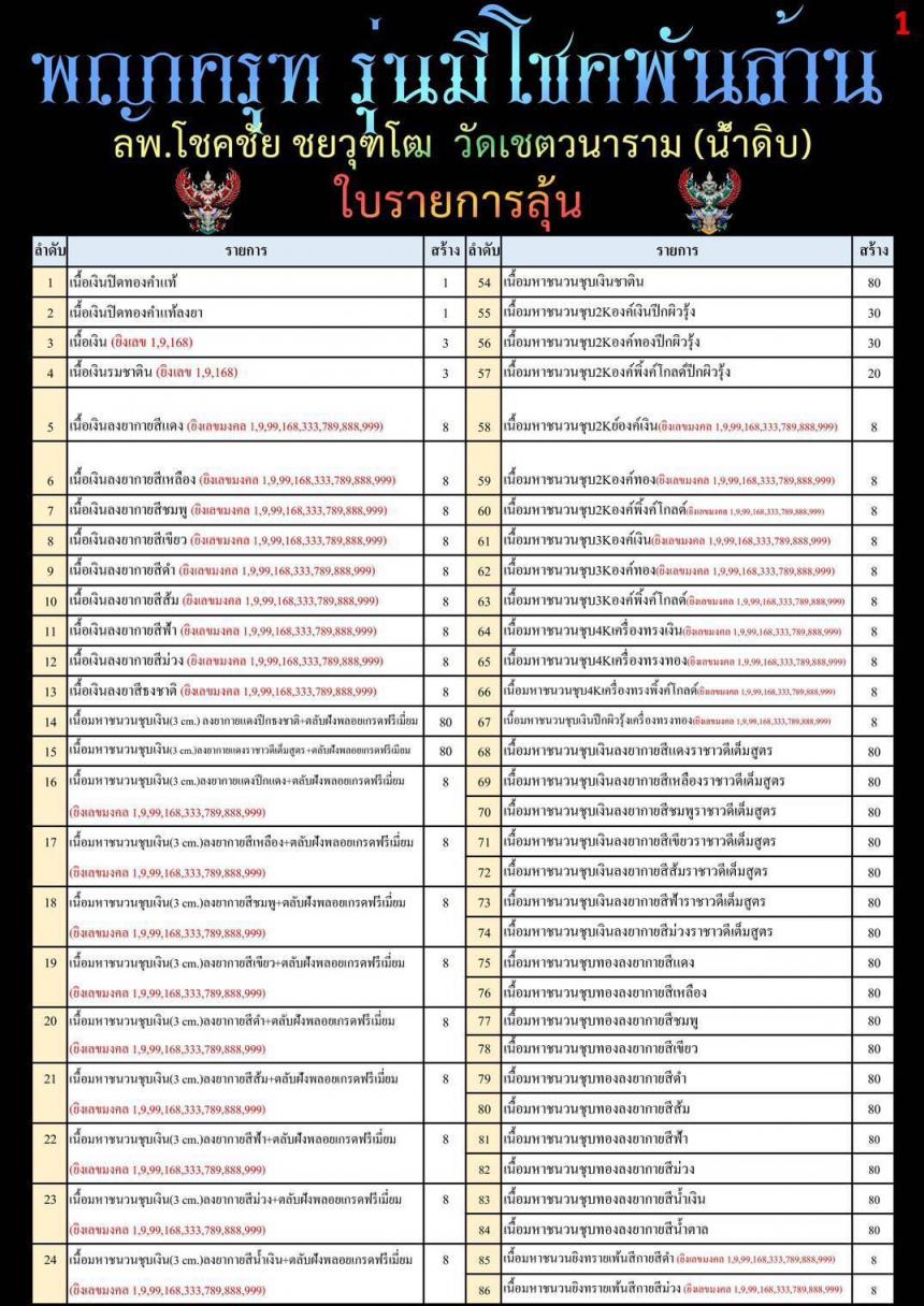 หลวงพ่อโชคชัย ชยวุฑโฒ วัดเชตวนาราม(น้ำดิบ) ต.หนองปลิง อ.เมือง จ.กำแพงเพชร เปิดจองครับ