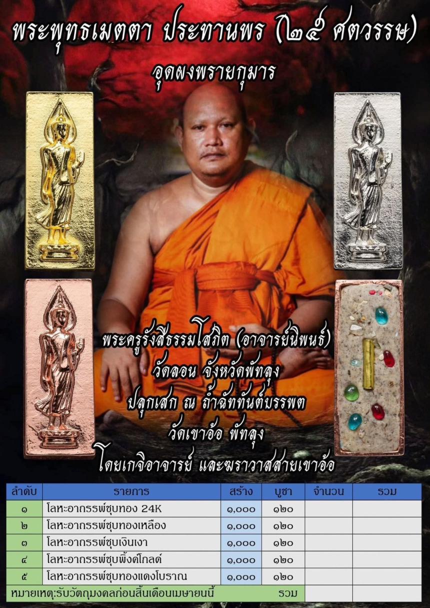 พระอาจารย์นิพนธ์ วัดลอน พัทลุง เปิดจองครับ