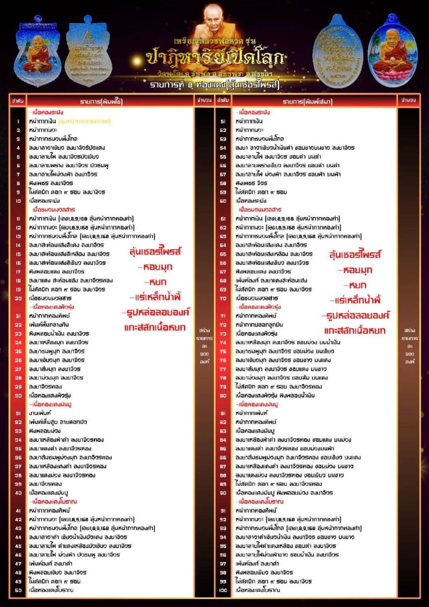 ปาฏิหาริย์เปิดโลก" วัดพะโคะ ✨ สุดยอดวัตถุมงคลแห่งปี บารมีสมเด็จเจ้าพะโคะ (หลวงปู่ทวด) วัดต้นกำเนิดเหยียบน้ำทะเลจืด  เปิดจองครับ